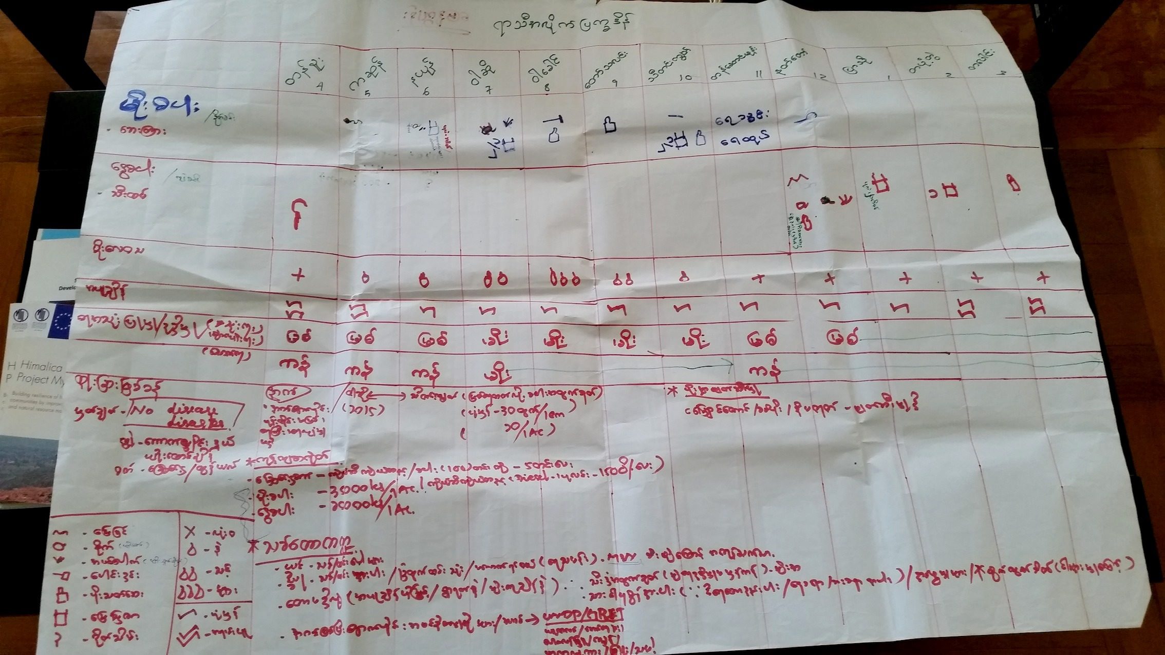Seasonal calendars in Myanmar