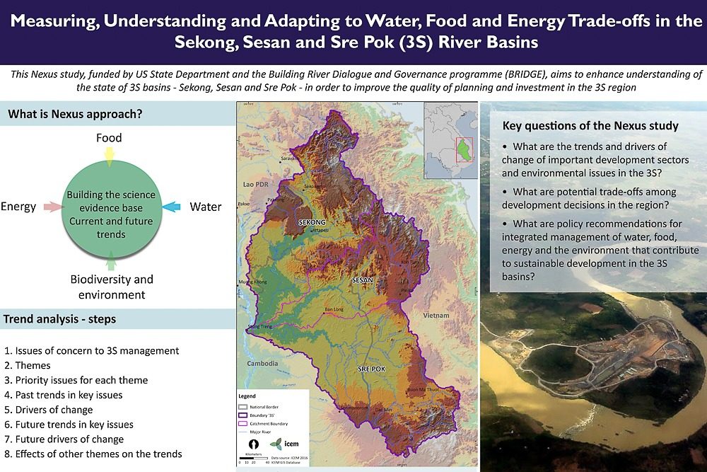 Measuring, Understanding and Adapting to Nexus Trade-offs in the 3S River Basins